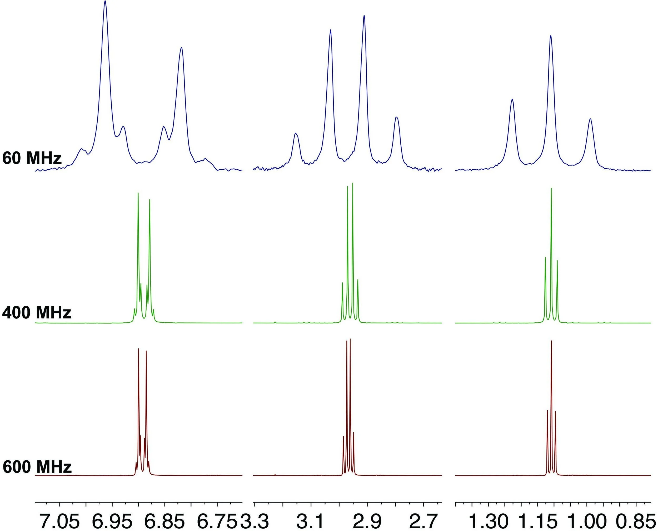 NMR Blog - What to expect: Chemical shifts & coupling constants in